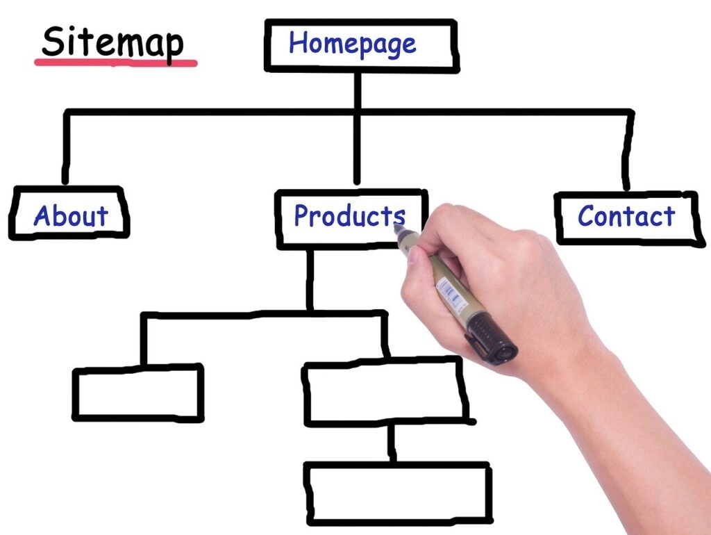 types de sitemaps