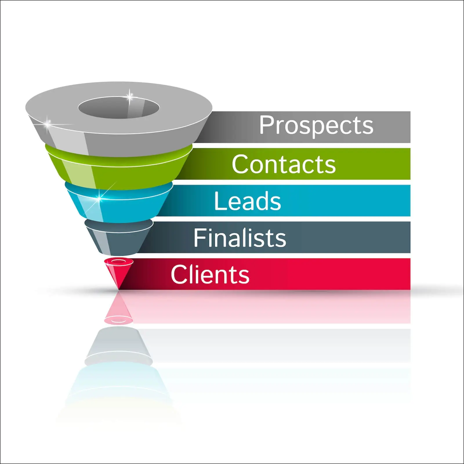 funnel de conversion